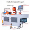 Fully Automatic Steel Pipe Shrinking Machine, Hose Crimping Machine, Greenhouse Pipe Crimping Machine
