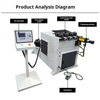 GEYU 80CNC Stainless Steel Servo Motor round Square Pipe and Tube Bending Machine for Rolling and Bending